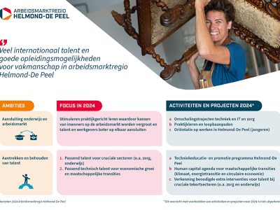 jaarplan Arbeidsmarktregio Helmond-De Peel